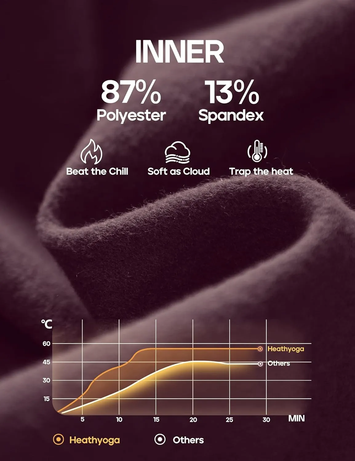 Heathyoga Fleece Lined Leggings Women with Pockets Water Resistant Thermal Leggings Winter Warm Yoga Pants Hiking Running