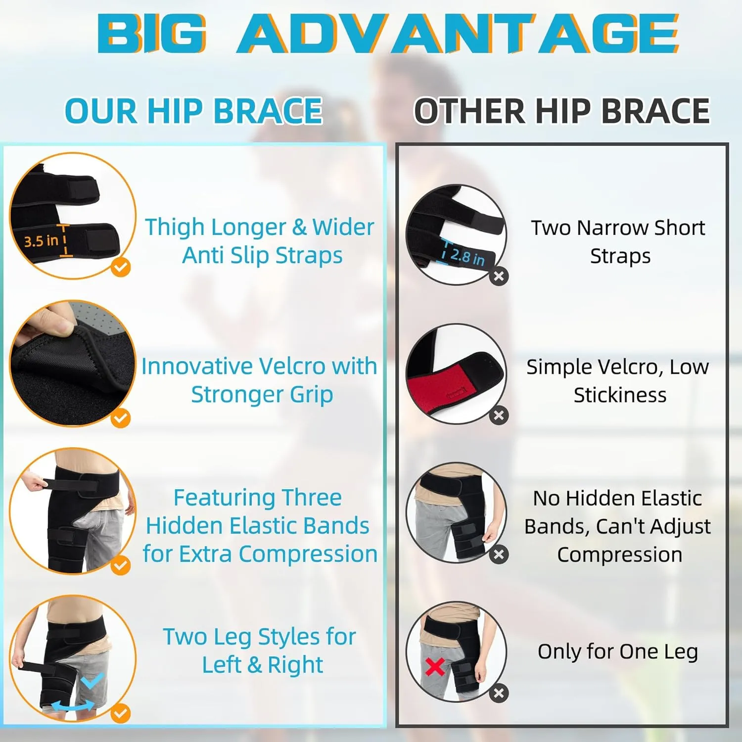 Hiball Adjustable Hip Brace, Groin & Hamstring Compression Wrap for Men Women, Thigh Compression Sleeve With 6 Pressure Straps, Buttock & Quad Support, Upper Leg Brace for Sciatic Nerve Pain, Bursitis